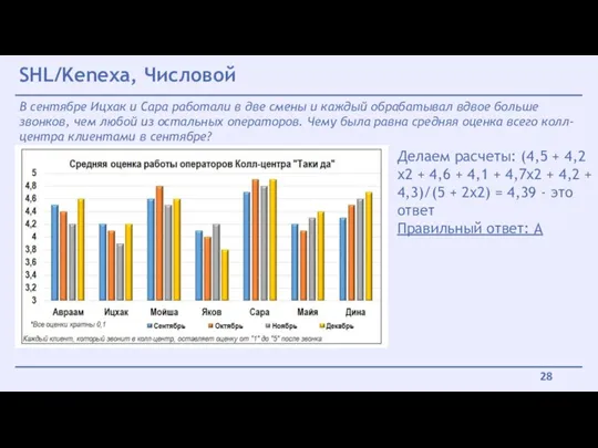 SHL/Kenexa, Числовой Делаем расчеты: (4,5 + 4,2х2 + 4,6 +