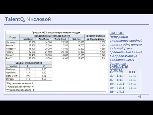 TalentQ, Числовой ВОПРОС: Чему равно отношение средней цены за одну