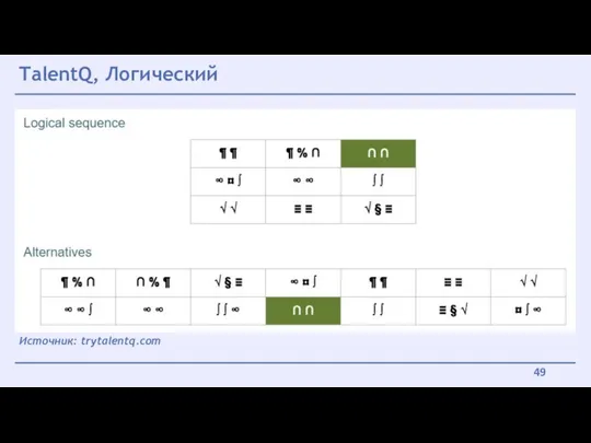 TalentQ, Логический Источник: trytalentq.com