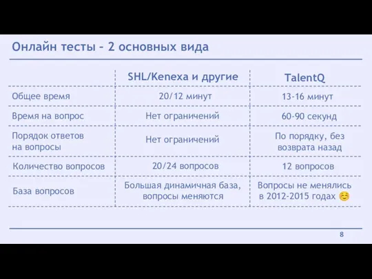 Онлайн тесты – 2 основных вида SHL/Kenexa и другие TalentQ