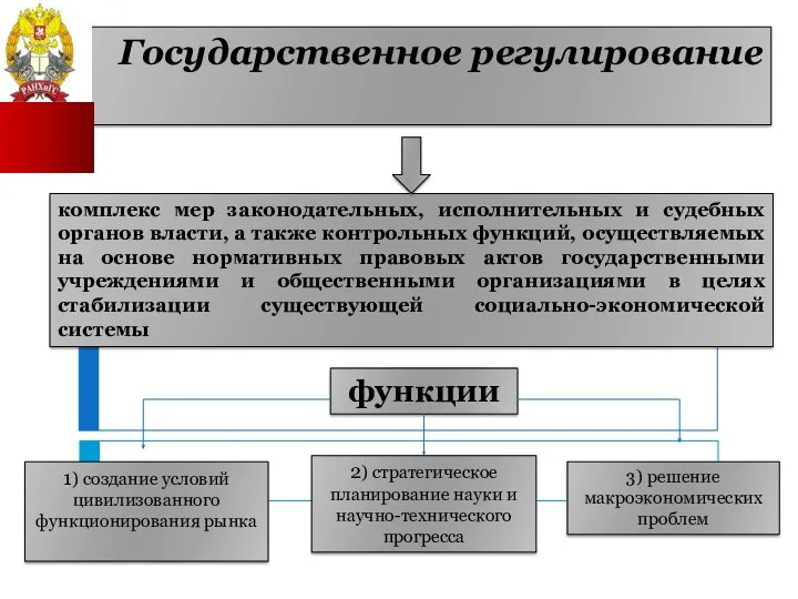 Государственное регулирование комплекс мер законодательных, исполнительных и судебных органов власти,