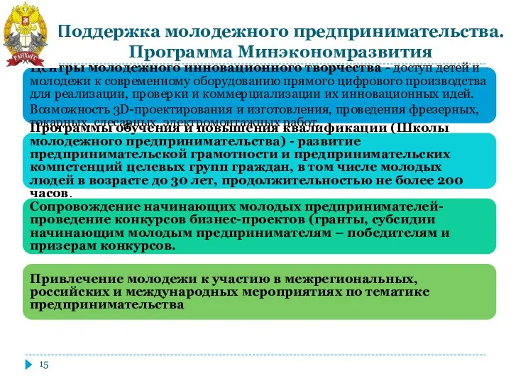 Поддержка молодежного предпринимательства. Программа Минэкономразвития Центры молодежного инновационного творчества -