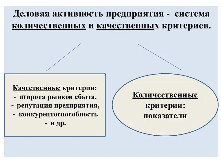 Деловая активность предприятия - система количественных и качественных критериев. Качественные