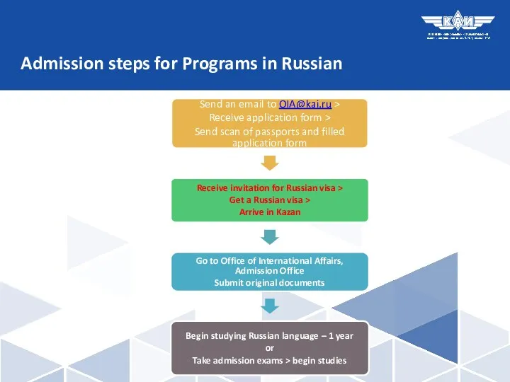 Admission steps for Programs in Russian Send an email to OIA@kai.ru > Receive
