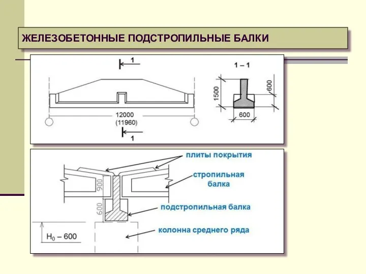 ЖЕЛЕЗОБЕТОННЫЕ ПОДСТРОПИЛЬНЫЕ БАЛКИ