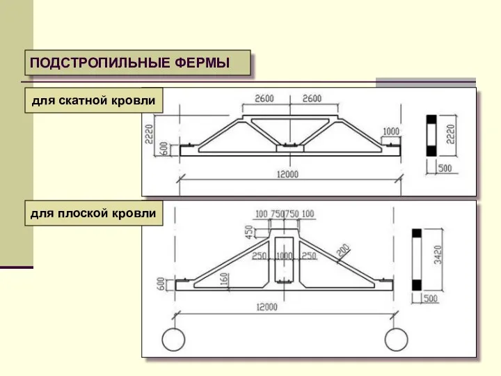 ПОДСТРОПИЛЬНЫЕ ФЕРМЫ для скатной кровли для плоской кровли