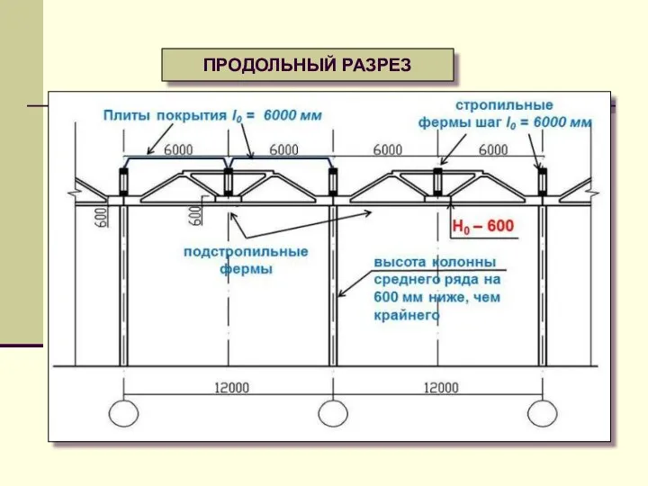 ПРОДОЛЬНЫЙ РАЗРЕЗ