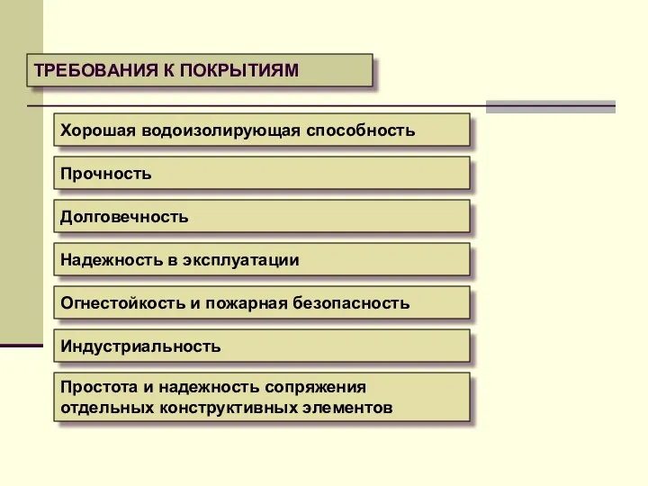 ТРЕБОВАНИЯ К ПОКРЫТИЯМ Хорошая водоизолирующая способность Прочность Долговечность Надежность в