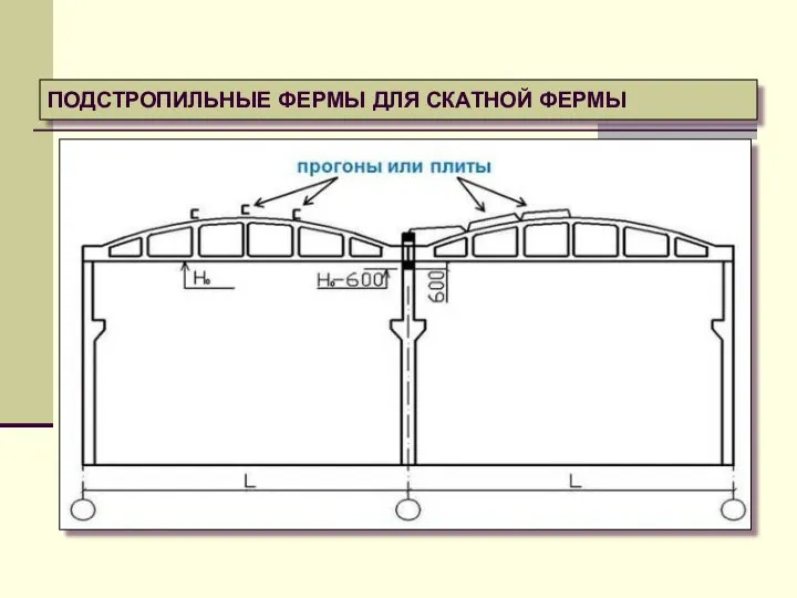 ПОДСТРОПИЛЬНЫЕ ФЕРМЫ ДЛЯ СКАТНОЙ ФЕРМЫ