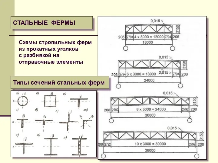 СТАЛЬНЫЕ ФЕРМЫ Схемы стропильных ферм из прокатных уголков с разбивкой