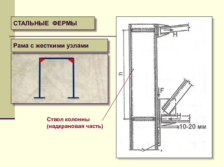 СТАЛЬНЫЕ ФЕРМЫ Рама с жесткими узлами Ствол колонны (надкрановая часть)