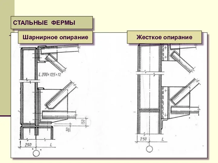 СТАЛЬНЫЕ ФЕРМЫ Шарнирное опирание Жесткое опирание