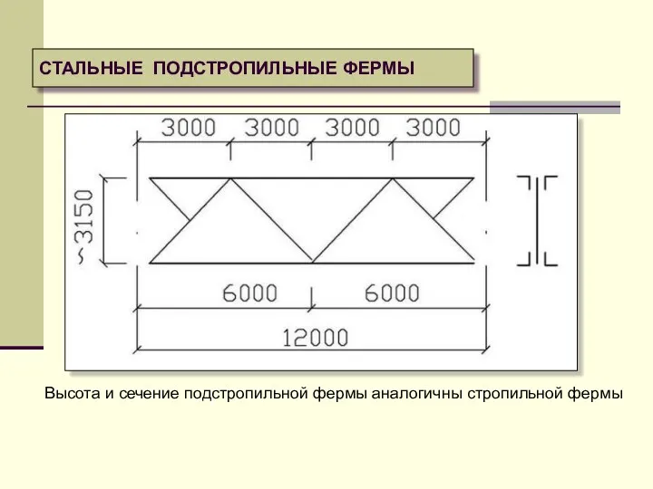 СТАЛЬНЫЕ ПОДСТРОПИЛЬНЫЕ ФЕРМЫ Высота и сечение подстропильной фермы аналогичны стропильной фермы