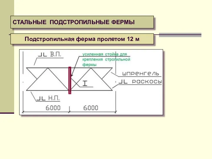 СТАЛЬНЫЕ ПОДСТРОПИЛЬНЫЕ ФЕРМЫ Подстропильная ферма пролетом 12 м