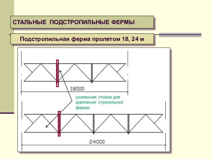 СТАЛЬНЫЕ ПОДСТРОПИЛЬНЫЕ ФЕРМЫ Подстропильная ферма пролетом 18, 24 м