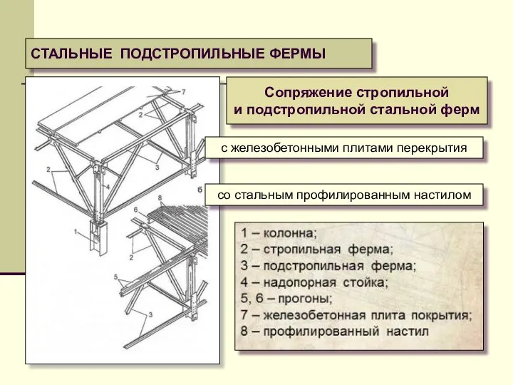 СТАЛЬНЫЕ ПОДСТРОПИЛЬНЫЕ ФЕРМЫ Сопряжение стропильной и подстропильной стальной ферм с