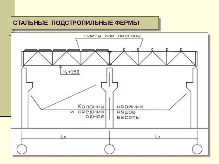 СТАЛЬНЫЕ ПОДСТРОПИЛЬНЫЕ ФЕРМЫ