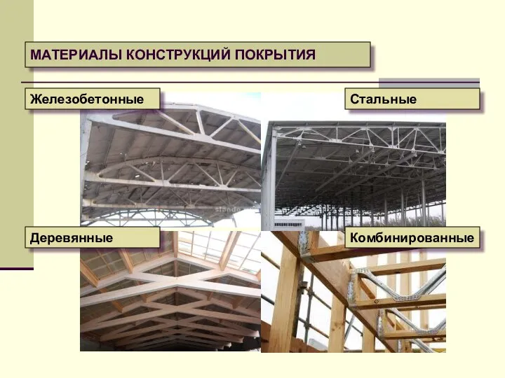 МАТЕРИАЛЫ КОНСТРУКЦИЙ ПОКРЫТИЯ Железобетонные Стальные Деревянные Комбинированные