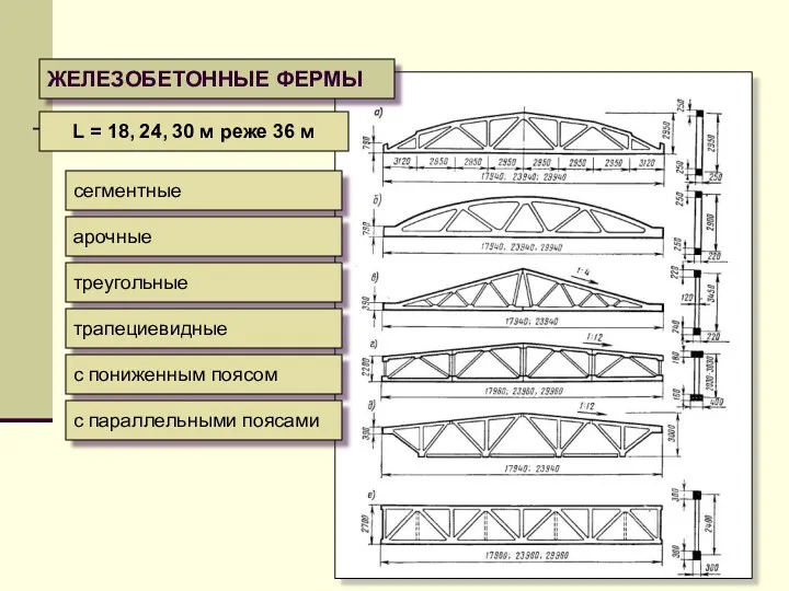 ЖЕЛЕЗОБЕТОННЫЕ ФЕРМЫ сегментные L = 18, 24, 30 м реже