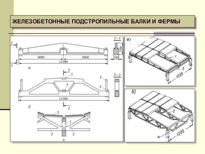 ЖЕЛЕЗОБЕТОННЫЕ ПОДСТРОПИЛЬНЫЕ БАЛКИ И ФЕРМЫ