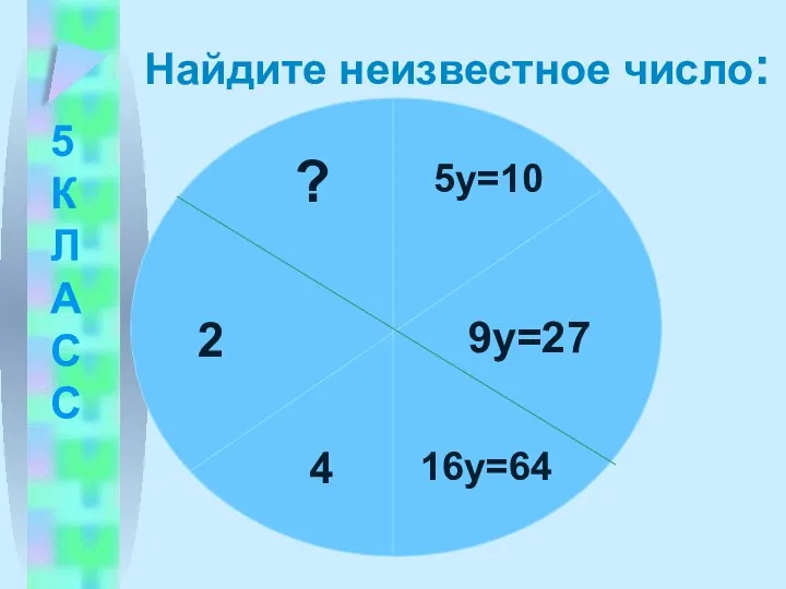 Найдите неизвестное число: 5у=10 9у=27 16у=64 4 2 ? 5 К Л А С С