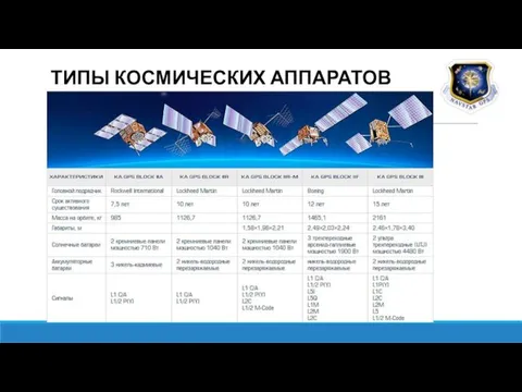 ТИПЫ КОСМИЧЕСКИХ АППАРАТОВ