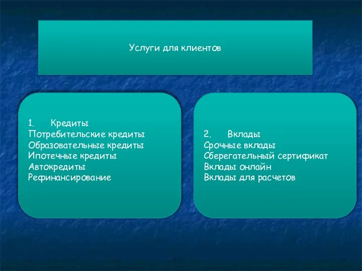 Услуги для клиентов 1. Кредиты Потребительские кредиты Образовательные кредиты Ипотечные