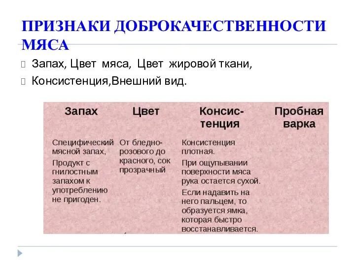 ПРИЗНАКИ ДОБРОКАЧЕСТВЕННОСТИ МЯСА Запах, Цвет мяса, Цвет жировой ткани, Консистенция,Внешний вид.