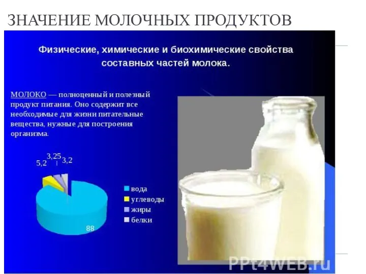 ЗНАЧЕНИЕ МОЛОЧНЫХ ПРОДУКТОВ