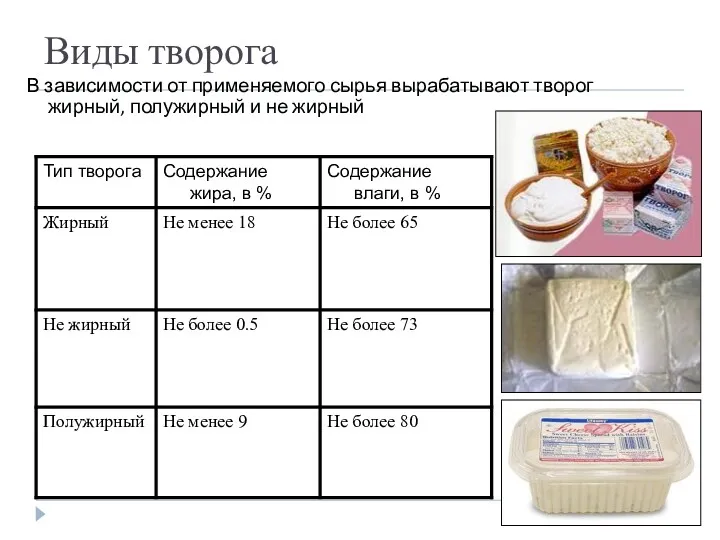 Виды творога В зависимости от применяемого сырья вырабатывают творог жирный, полужирный и не жирный