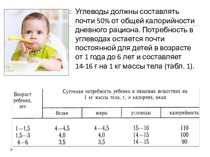 Углеводы должны составлять почти 50% от общей калорийности дневного рациона.