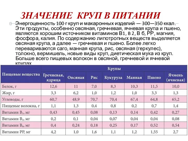 ЗНАЧЕНИЕ КРУП В ПИТАНИИ Энергоценность 100 г круп и макаронных