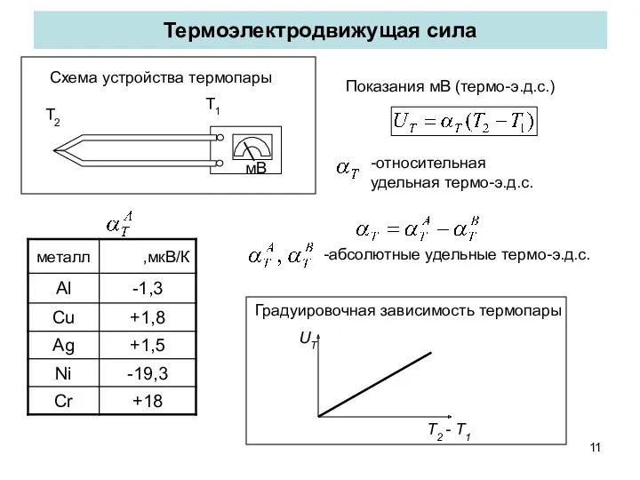 Термоэлектродвижущая сила мВ Показания мВ (термо-э.д.с.) -относительная удельная термо-э.д.с. Градуировочная зависимость термопары