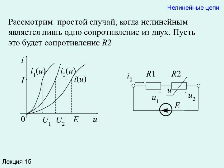 Лекция 15 I u i U1 U2 E 0 i(u)