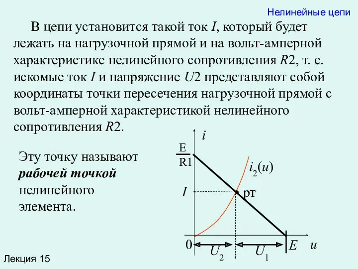 Лекция 15 I u i U2 E 0 i2(u) Е