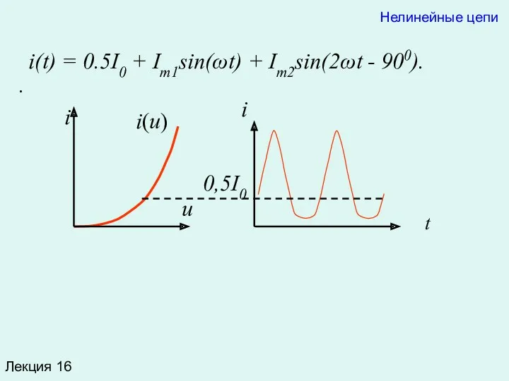 Лекция 16 Нелинейные цепи i(t) = 0.5I0 + Im1sin(ωt) +