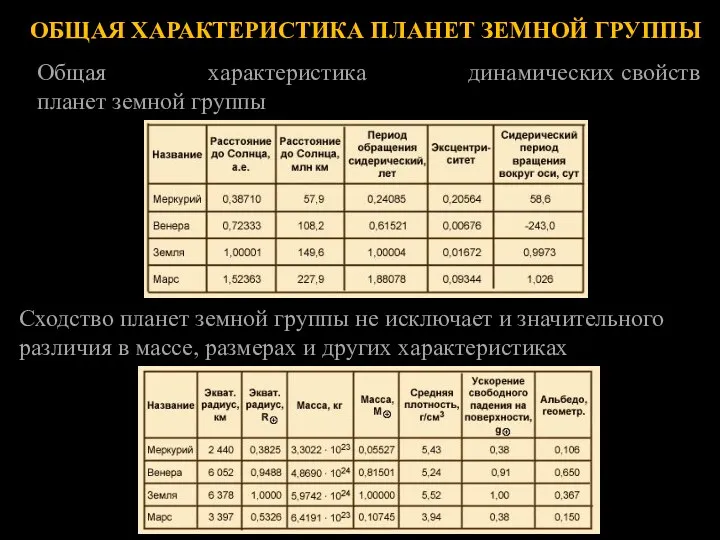 Общая характеристика динамических свойств планет земной группы Сходство планет земной