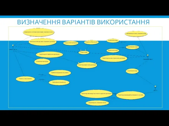 ВИЗНАЧЕННЯ ВАРІАНТІВ ВИКОРИСТАННЯ