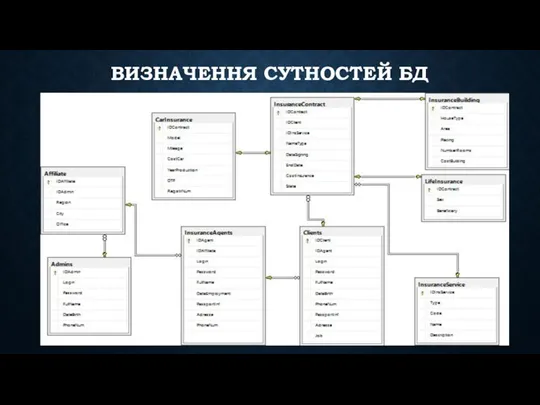 ВИЗНАЧЕННЯ СУТНОСТЕЙ БД