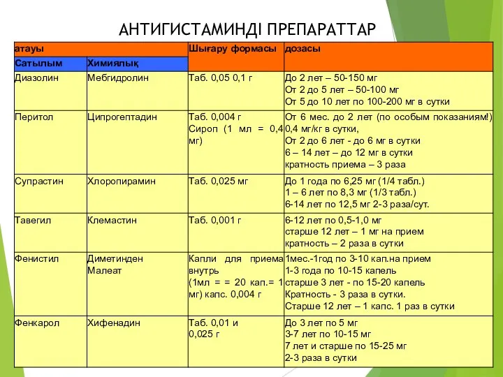 АНТИГИСТАМИНДІ ПРЕПАРАТТАР