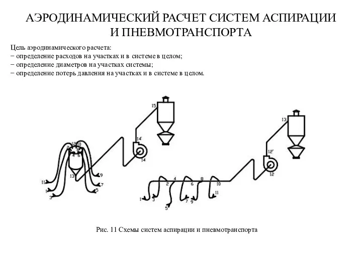 АЭРОДИНАМИЧЕСКИЙ РАСЧЕТ СИСТЕМ АСПИРАЦИИ И ПНЕВМОТРАНСПОРТА Цель аэродинамического расчета: − определение расходов на