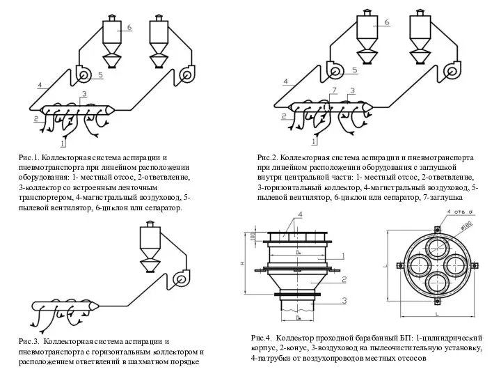 Рис.1. Коллекторная система аспирации и пневмотранспорта при линейном расположении оборудования: 1- местный отсос,