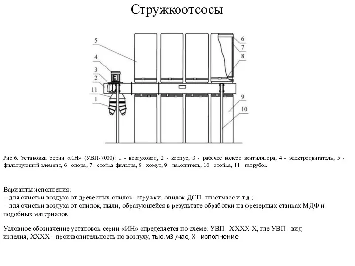 Рис.6. Установки серии «ИН» (УВП-7000): 1 - воздуховод, 2 - корпус, 3 -