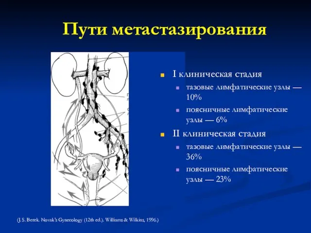 I клиническая стадия тазовые лимфатические узлы — 10% поясничные лимфатические