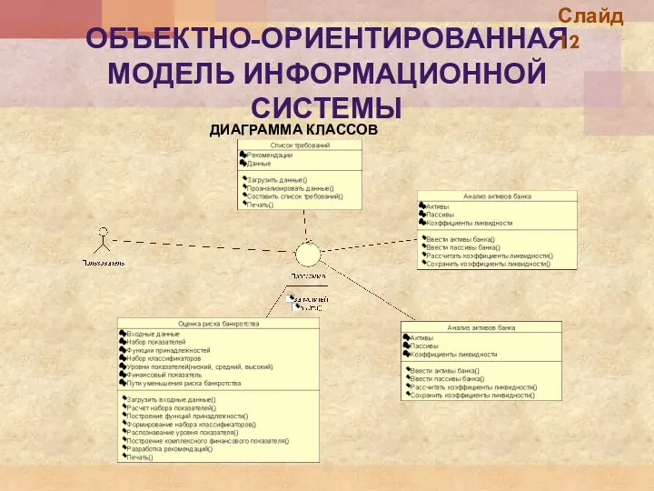 ОБЪЕКТНО-ОРИЕНТИРОВАННАЯ МОДЕЛЬ ИНФОРМАЦИОННОЙ СИСТЕМЫ ДИАГРАММА КЛАССОВ Слайд 12