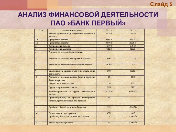 АНАЛИЗ ФИНАНСОВОЙ ДЕЯТЕЛЬНОСТИ ПАО «БАНК ПЕРВЫЙ» Слайд 5