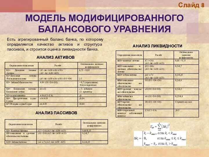 МОДЕЛЬ МОДИФИЦИРОВАННОГО БАЛАНСОВОГО УРАВНЕНИЯ АНАЛИЗ АКТИВОВ АНАЛИЗ ПАССИВОВ АНАЛИЗ ЛИКВИДНОСТИ