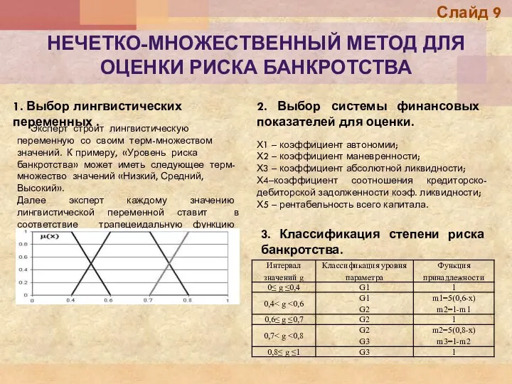 НЕЧЕТКО-МНОЖЕСТВЕННЫЙ МЕТОД ДЛЯ ОЦЕНКИ РИСКА БАНКРОТСТВА 1. Выбор лингвистических переменных