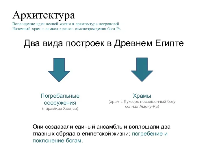 Архитектура Воплощение идеи вечной жизни в архитектуре некрополей Наземный храм