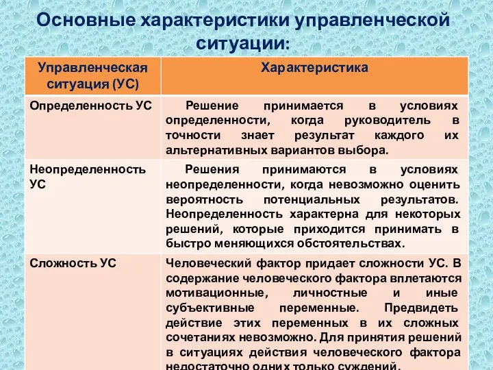 Основные характеристики управленческой ситуации: